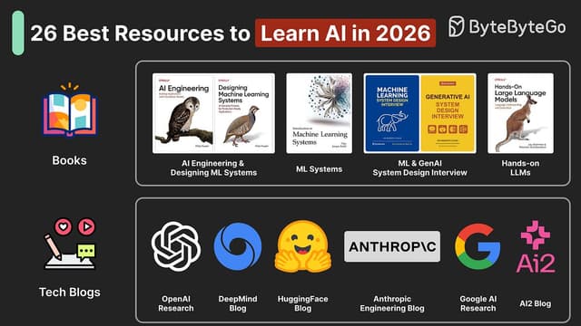 EP198: Best Resources to Learn AI in 2026 - Featured Image