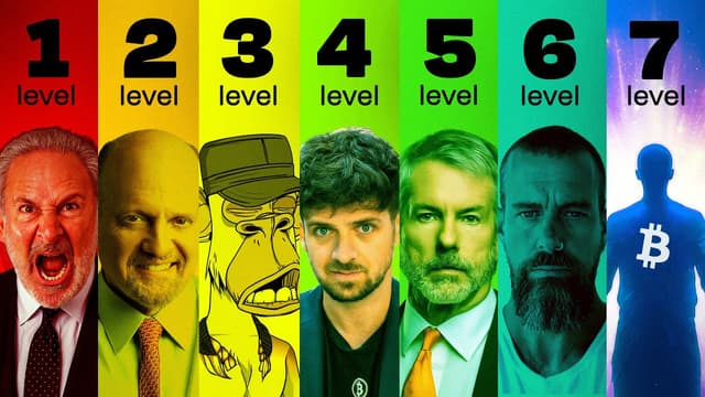The 7 Levels of Understanding Bitcoin - Featured Image