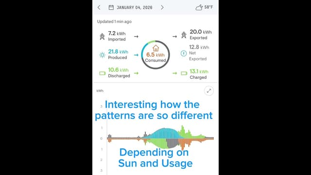 First 2 Weeks of Solar and Battery System - Featured Image