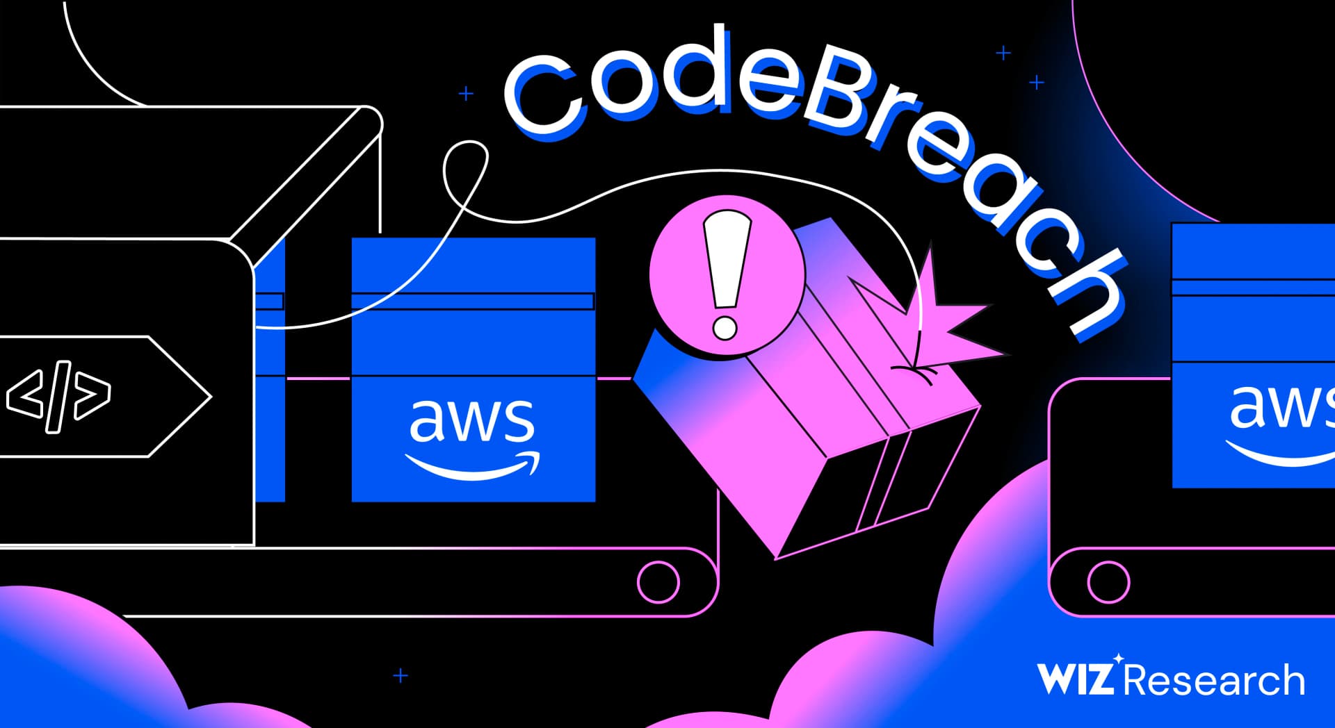 CodeBreach: Infiltrating the AWS Console Supply Chain and Hijacking AWS GitHub Repositories via CodeBuild - Featured Image