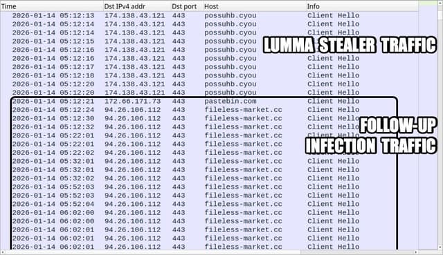 Infection repeatedly adds scheduled tasks and increases traffic to the same C2 domain - Featured Image
