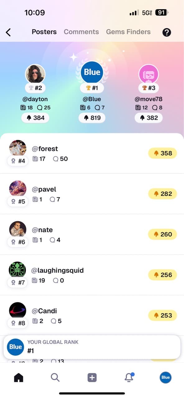 First Leaderboard after TestFlight (June 14th 2025) - Image