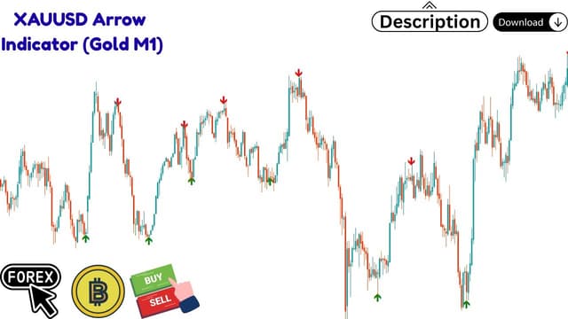 Simple Buy/Sell Signals: How to Use the Gold M1 Forex Indicator - Featured Image