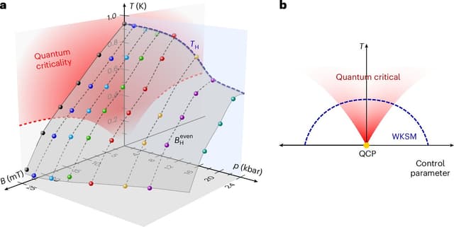 Scientists uncover new quantum state that could power future technologies - Featured Image