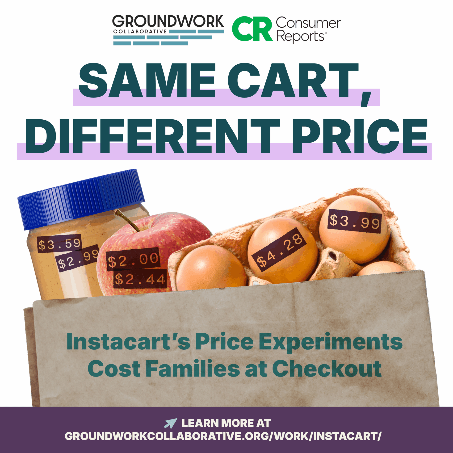 Same Cart, Different Price: Instacart’s Price Experiments Cost Families at Checkout - Groundwork Collaborative - Featured Image
