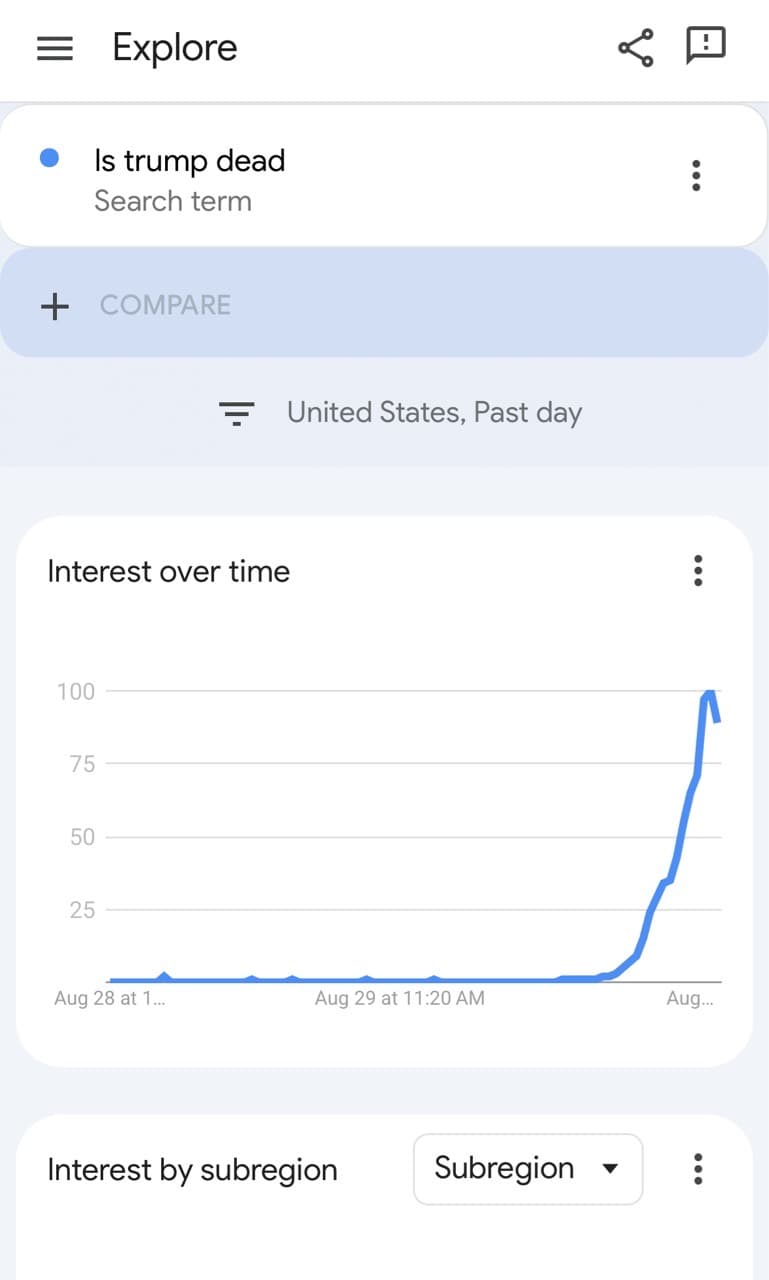 “Is Trump Dead” searches are trending - Image