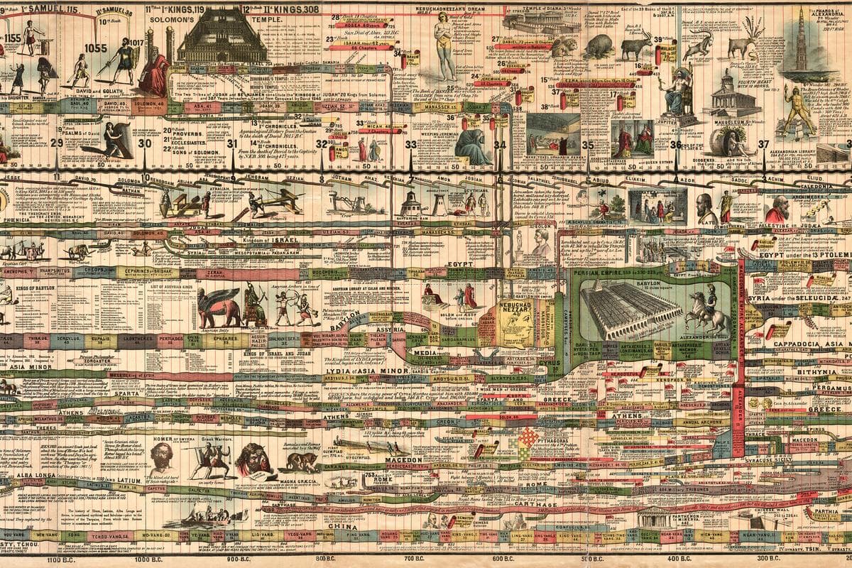 When we turned time into a line, we reimagined past and future | Aeon Essays - Featured Image