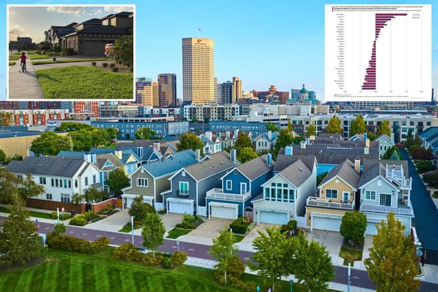 Home buyers are flocking to these 'recession-proof' Midwest cities | New York Post - Featured Image