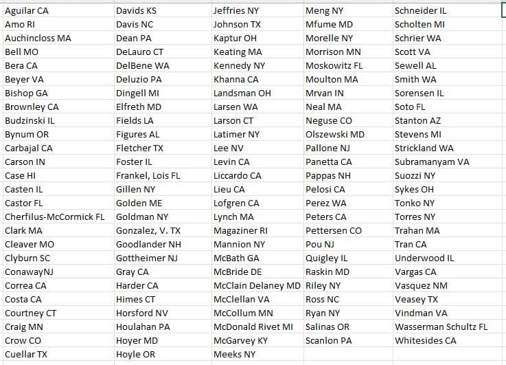 128 Democrats voted to stop the presidential impeachment resolution, including leader Hakeem Jeffries - Image