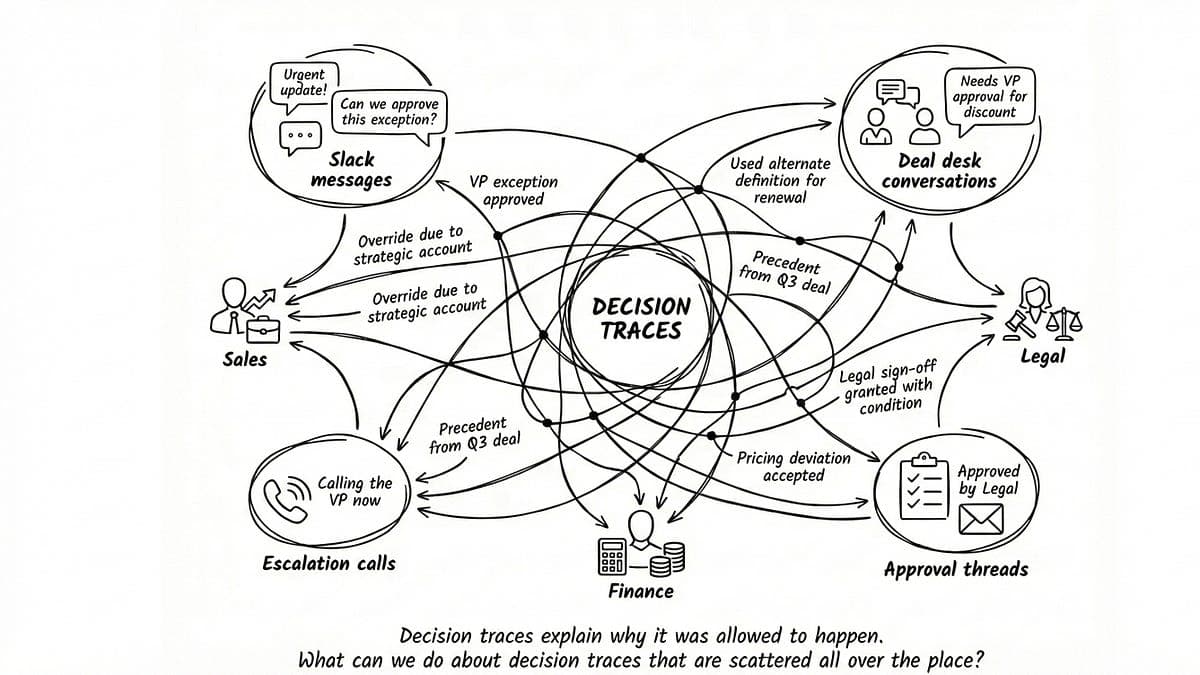 Part 2: Why MultiAgentic Systems Still Struggle to Turn Data into Actionable Insights - Featured Image