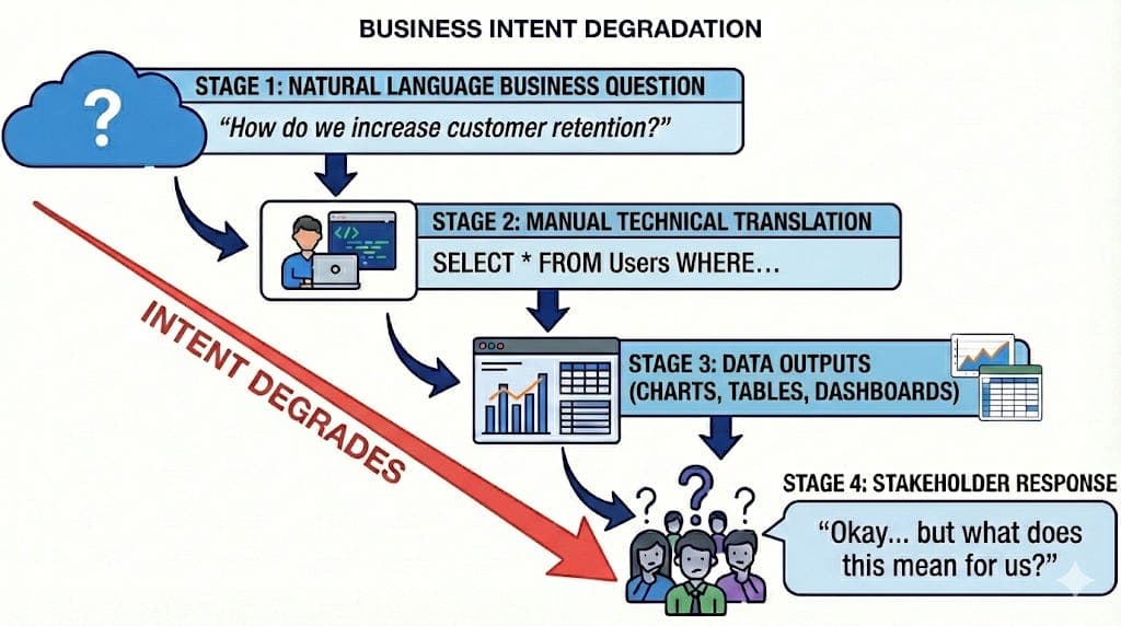 Why MultiAgentic Systems Still Struggle to Turn Data into Actionable Insights - Featured Image