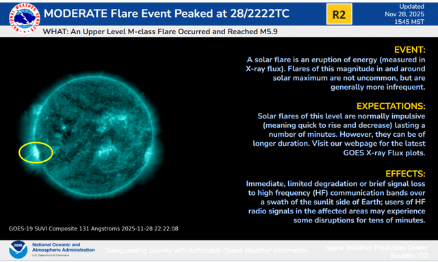 R2 (Moderate) flare event occurred - Featured Image