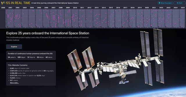 ISS in Real Time - Featured Image