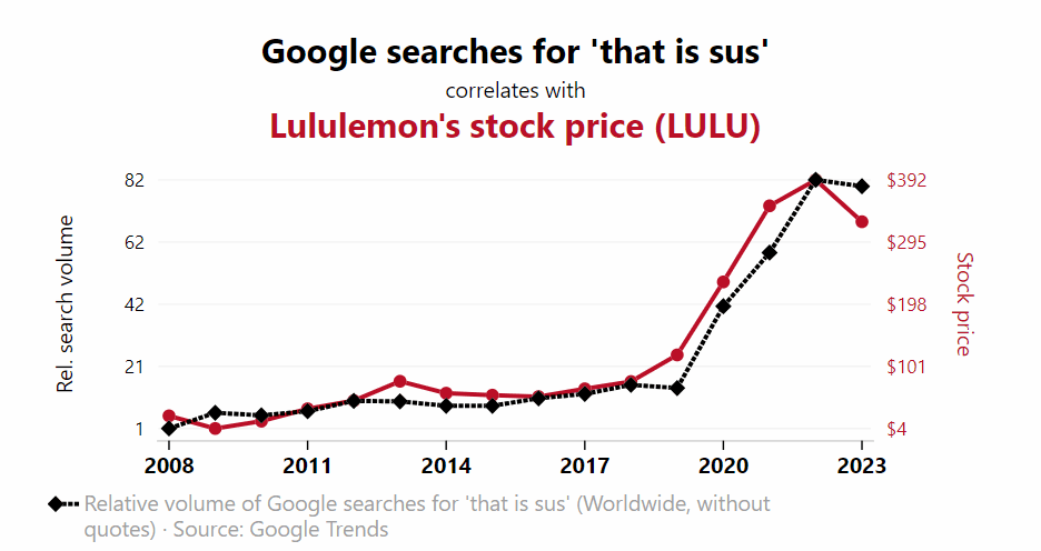 Spurious Correlations - Featured Image