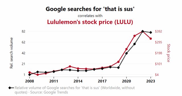 Spurious Correlations - Featured Image