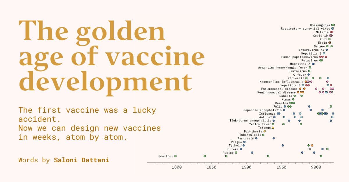 The golden age of vaccine development - Works in Progress Magazine - Featured Image