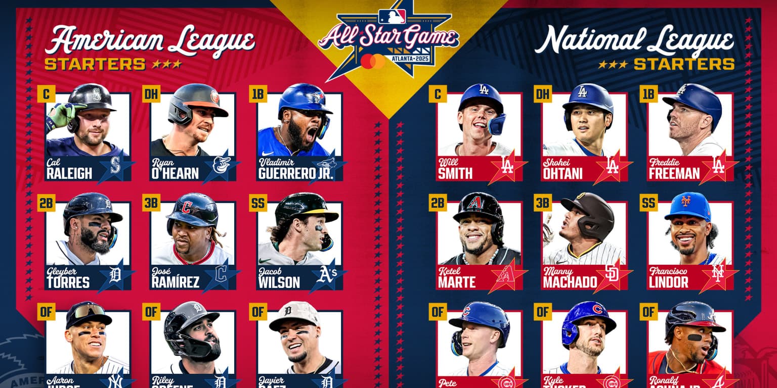 2025 All-Star Game starters revealed - Featured Image