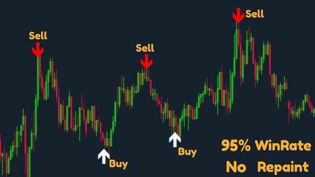[Win Rate 95% ] Forex Non Repaint Trading System - Featured Image
