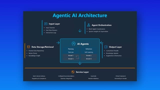Agentic AI in Production: Governance, ROI & Risk - Featured Image