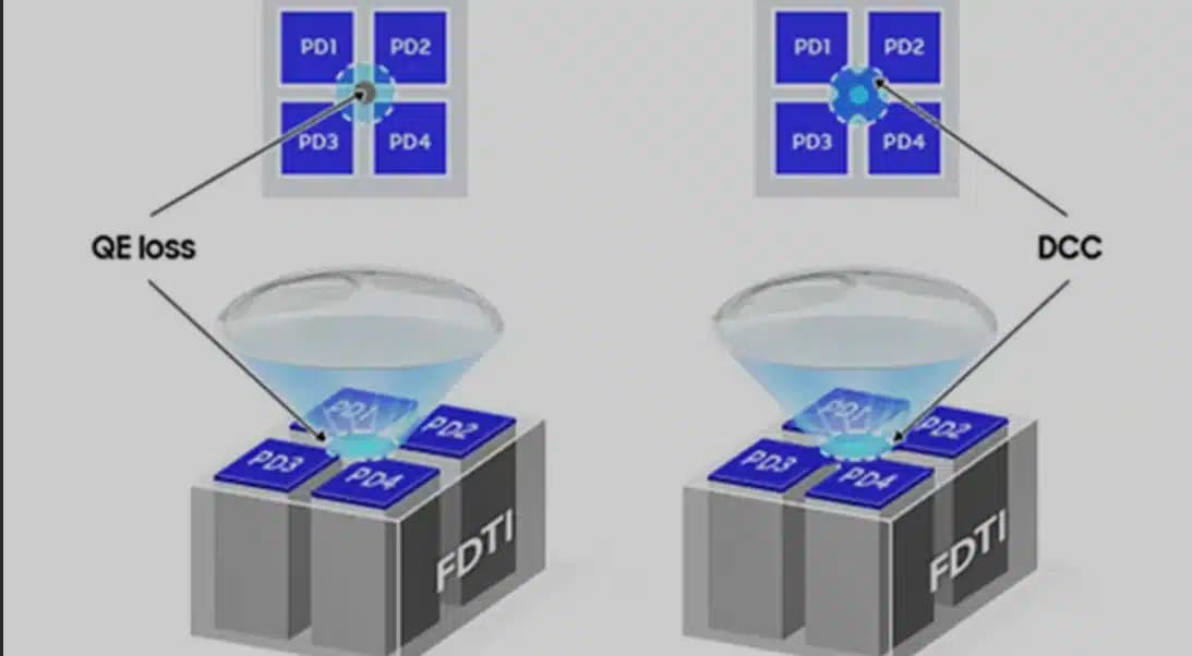 Why Galaxy S26 Ultra’s Larger Aperture Is a Liability, Not an Advantage, without the “Frankenstein Move” - Featured Image