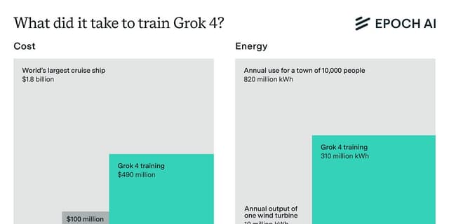 Grok 4 Training Resource Footprint - Featured Image