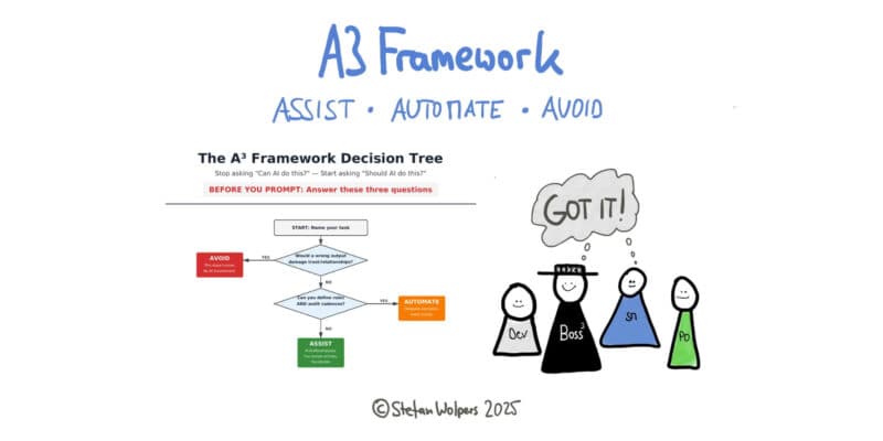 The A3 Framework: Assist, Automate, Avoid - Age-of-Product.com - Featured Image