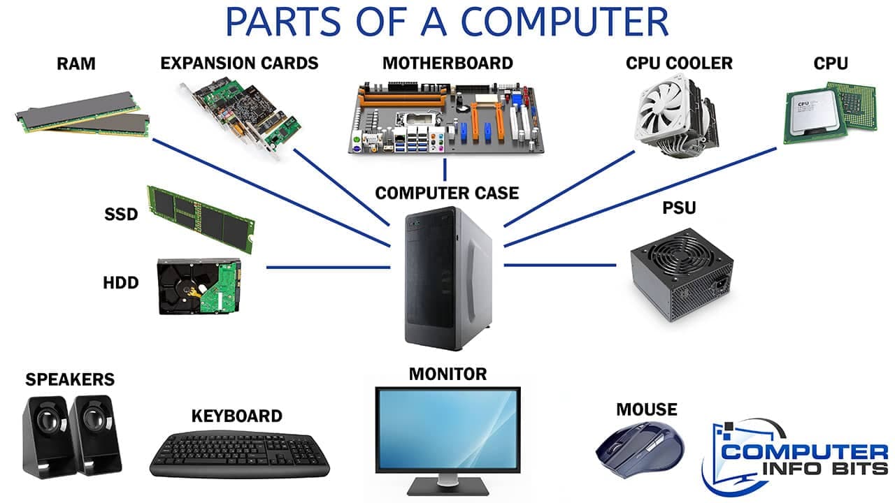 PC Parts Explained: What Every Component Does - Featured Image