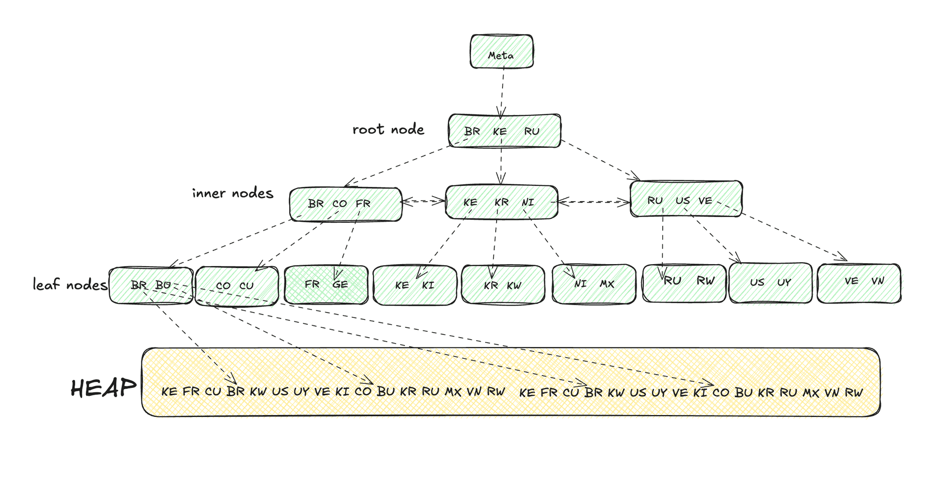 Introduction to PostgreSQL Indexes :: - Featured Image
