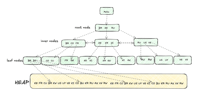Introduction to PostgreSQL Indexes :: - Featured Image